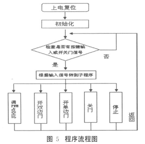 鉛防護(hù)門(mén).png